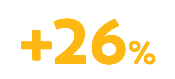 +26%