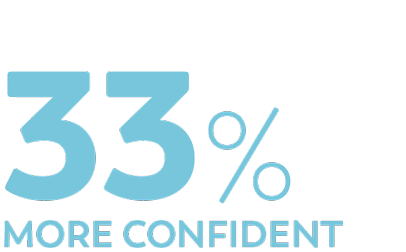 33% are confident