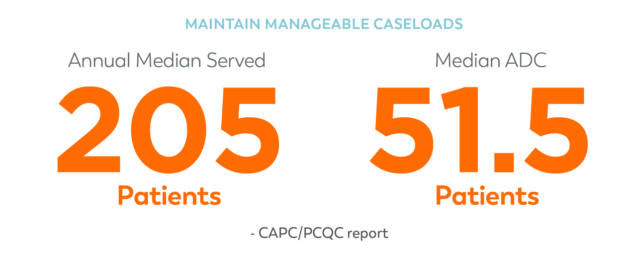 Stats on manageable caseloads