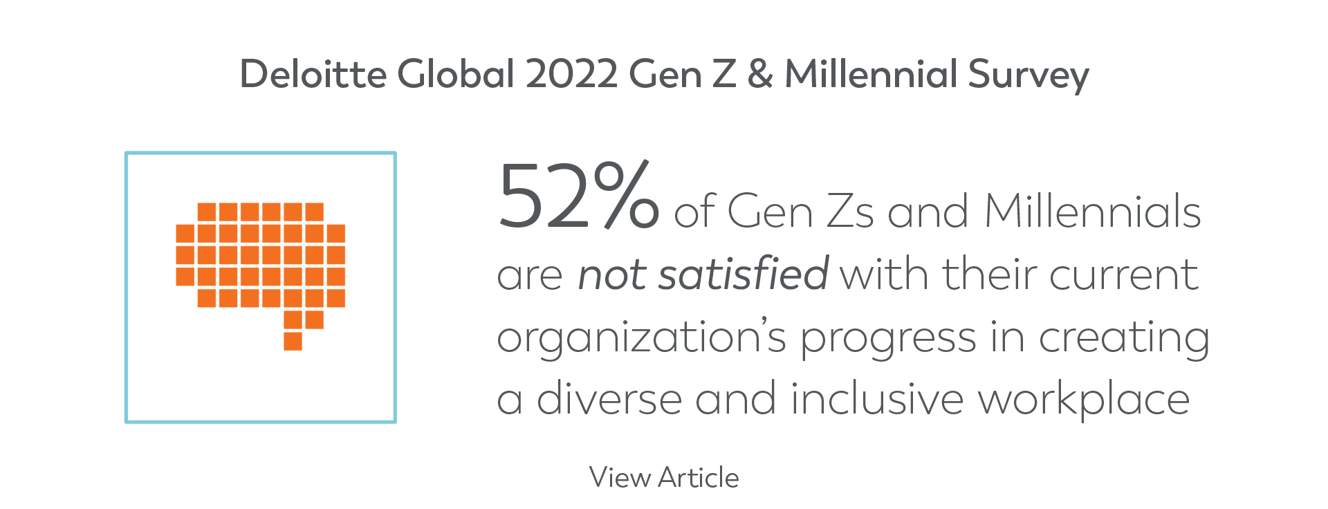 Callout Stat: 52% of Gen Zs and Millennials are not satisfied with their current organization’s progress in creating a diverse and inclusive workplace