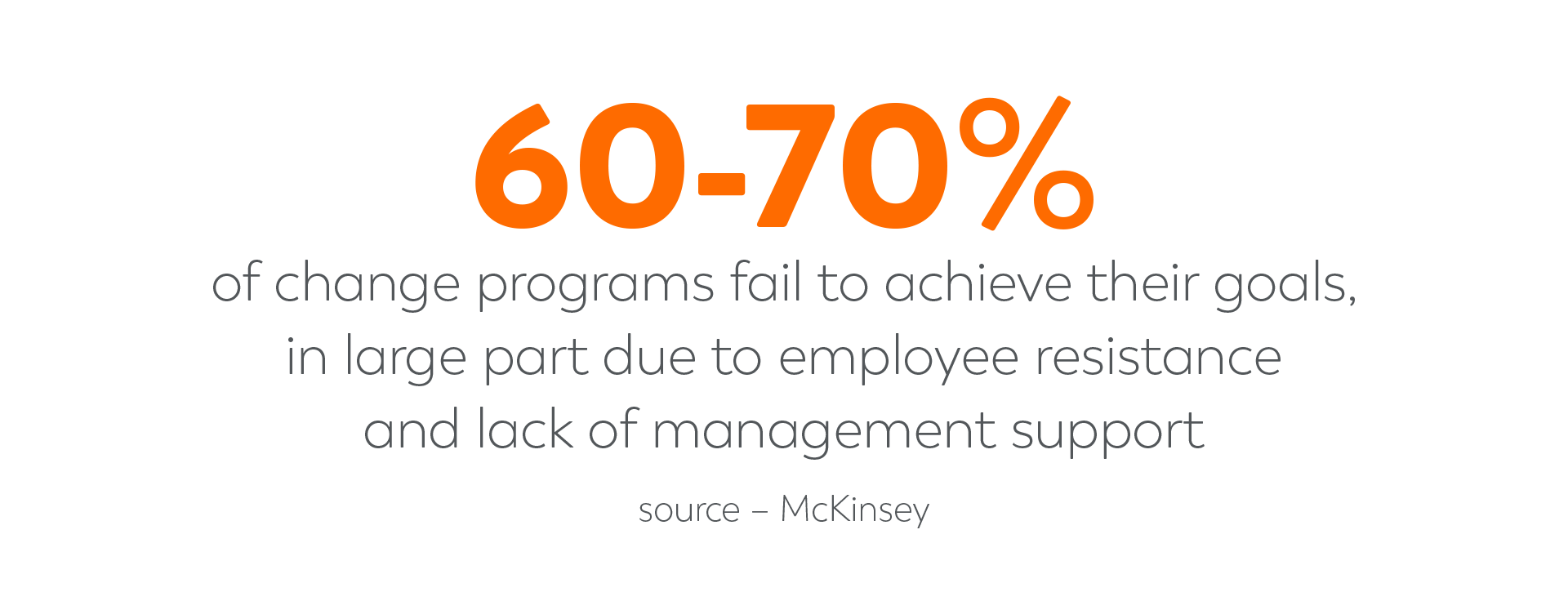 60-70% of change programs fail to achieve their goals, in large part due to employee resistance and lack of management support (McKinsey)