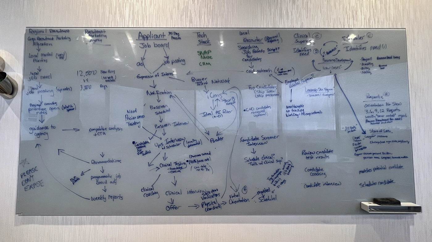 image of conference room white board with employee experience mapping drawn on it